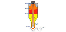 Homogenisieren